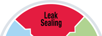 Leak Sealing