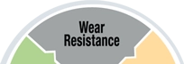 Wear Resistance
